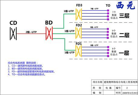 網絡綜合布線實施要點與實踐指南